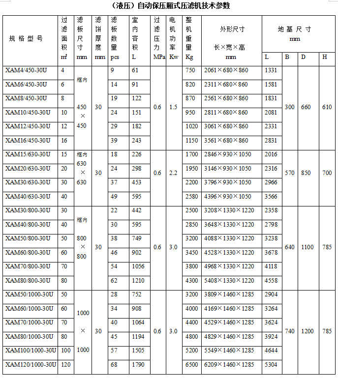 （液壓）自動(dòng)保壓廂式壓濾機(jī)技術(shù)參數(shù).png